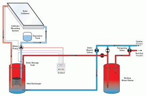 Resources for Domestic Hot Water Systems for Woodstoves and Masonry Heaters  - Firespeaking