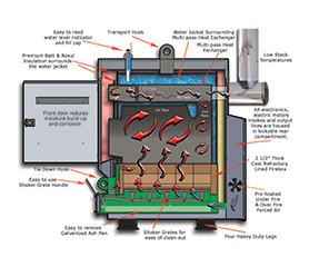 Strawbale Farms Ultimizer Coal Series