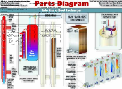 Strawbale Farms DHW Exchanger