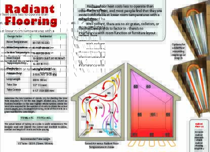 Radiant In Floor Heat