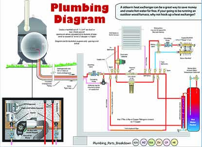 How a Central Boiler Outdoor Wood Furnace Works │Central Boiler