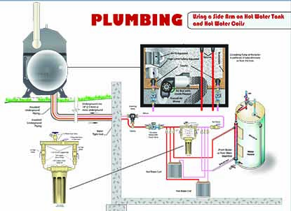 Outdoor Wood Furnace Plans - DIY House Central Heat Boiler – The