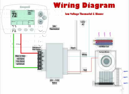 Strawbale Farms Wiring LV Thermostat