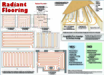 Radiant Flooring